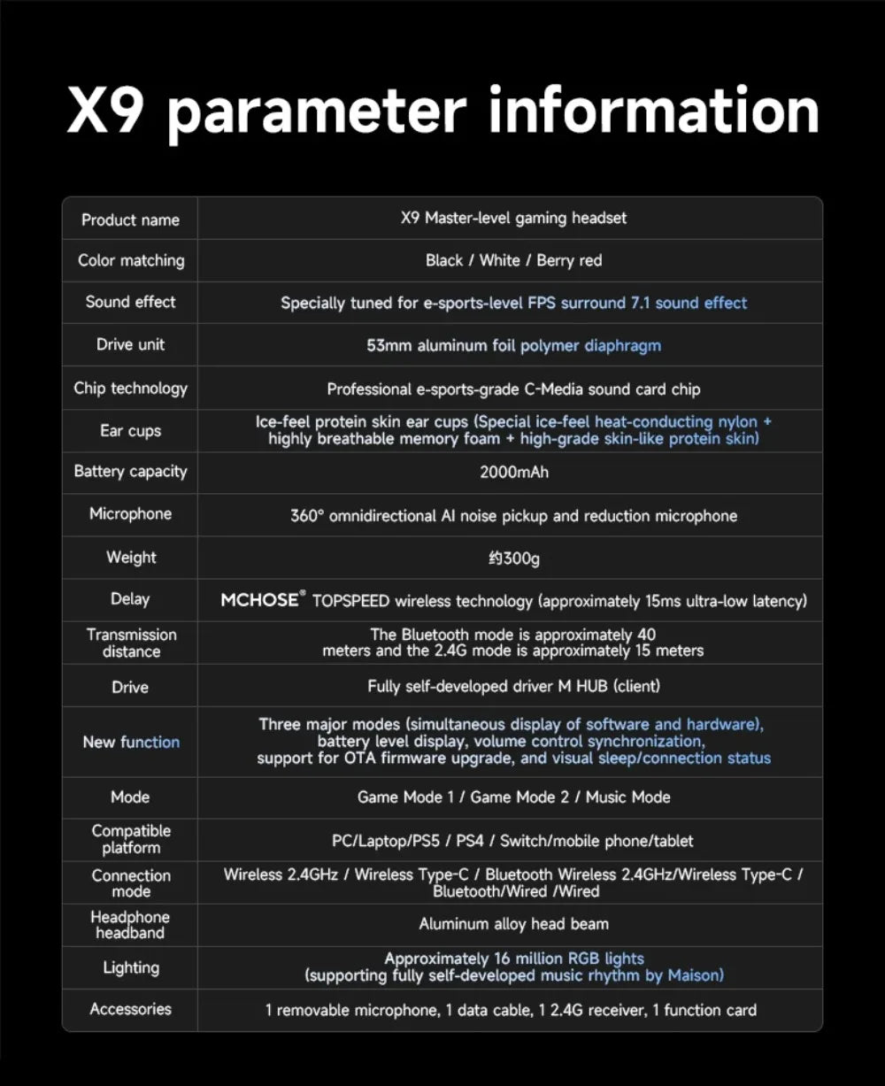 Casque Gaming Sans Fil MCHOSE X9 - Son 7.1